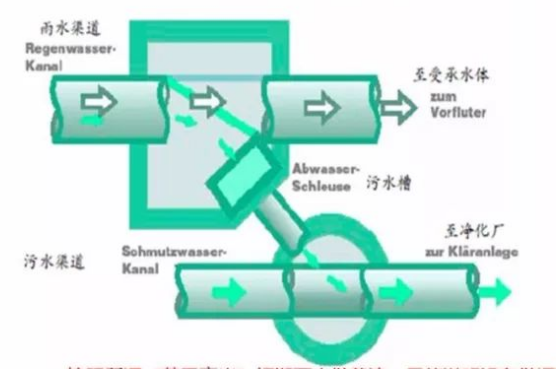 管網(wǎng)混接調(diào)查