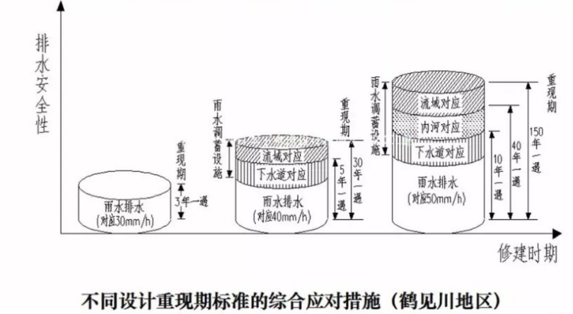 污水管網(wǎng)整治管理措施